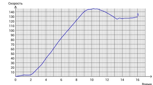 Volvo V60 Plug-in Hybrid