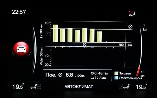 Volvo V60 Plug-in Hybrid