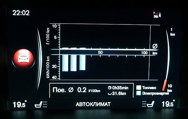 Volvo V60 Plug-in Hybrid