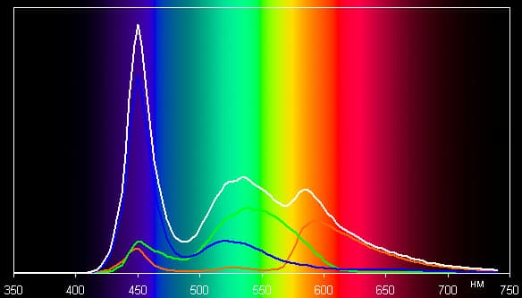 Обзор GPS-навигатора Garmin Monterra. Тестирование дисплея