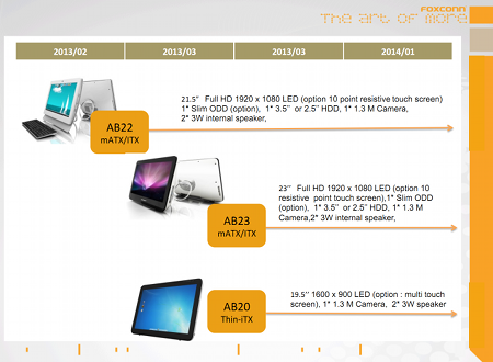 aio, all-in-one, barebone-комплект