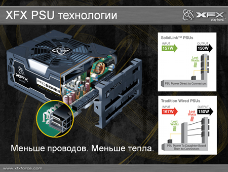 блоки питания XFX