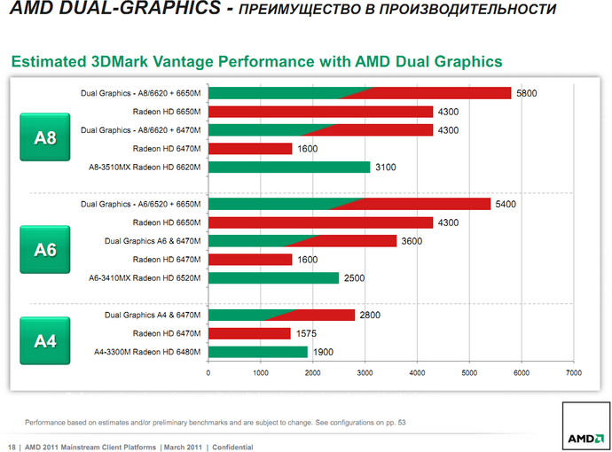 AMD DUAL-GRAPHICS