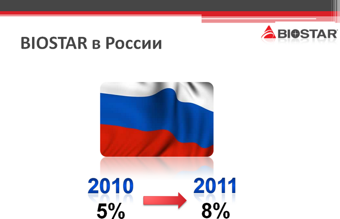 BIOSTAR в России