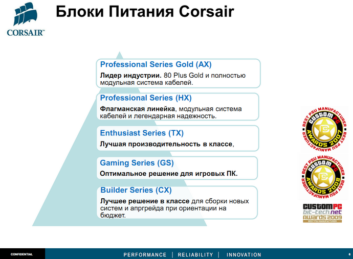 Блоки питания Corsair
