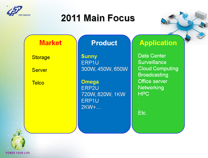 FSP 2011, основной фокус