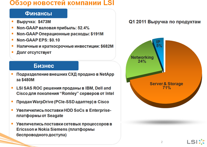 LSI, сводка по компании