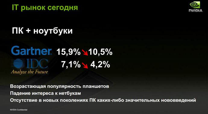IT рынок сегодня, IDC, Gartner