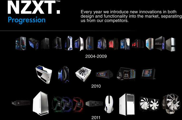 NZXT продуктовая линейка