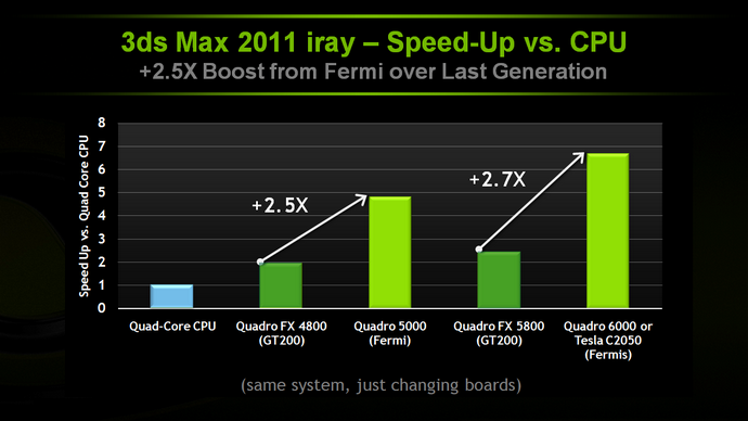 NVIDIA 3ds Max 2011 iray