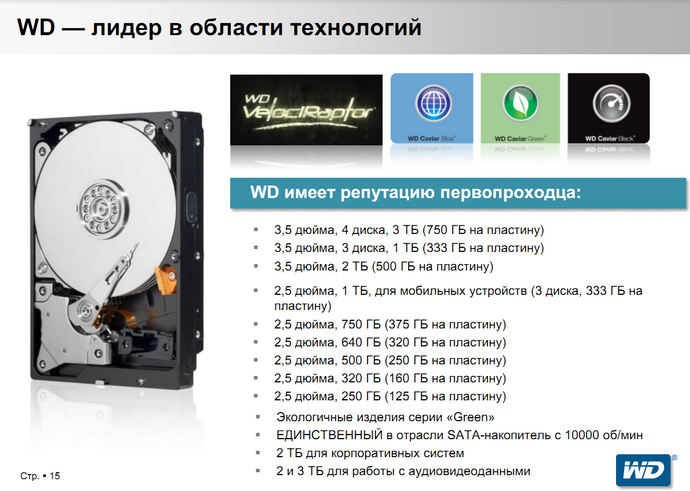 WD — лидер в области технологий HDD