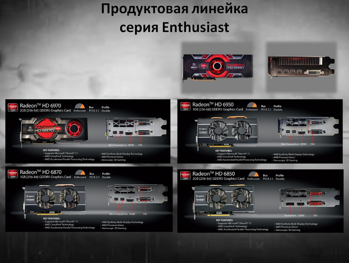 XFX продуктовая линейка