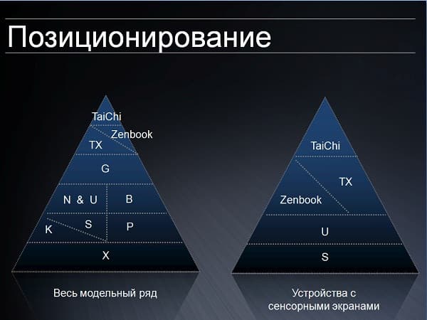 Линейка ноутбуков на базе Windows 8