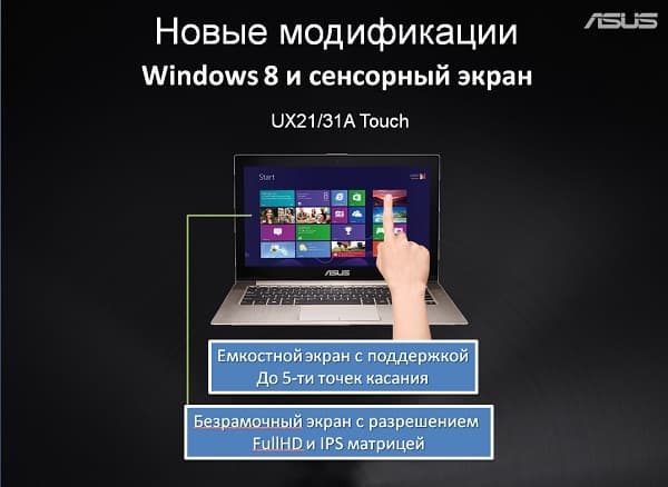 Windows 8 и сенсорный экран