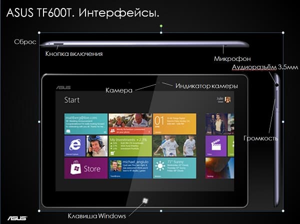 планшет VivoTab RT