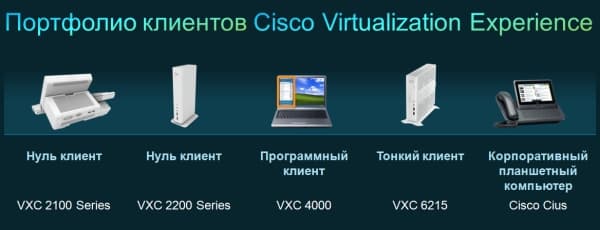 линейка терминалов Cisco