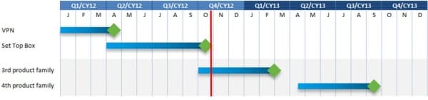 Cisco планирует развивать производство в России Cisco планирует развивать производство в России