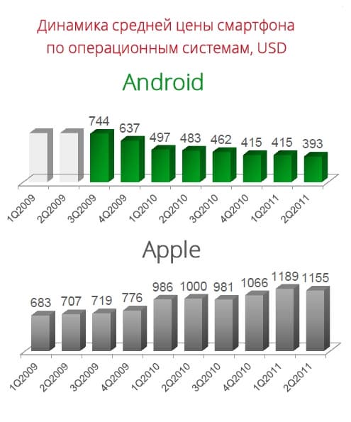 Google Mobile Day, исследования J’son & Partners Consulting