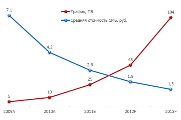 Google Mobile Day, исследования J’son & Partners Consulting