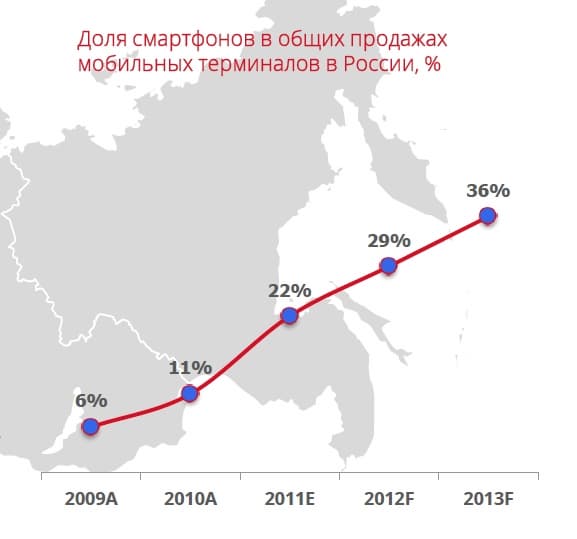 Google Mobile Day, исследования J’son & Partners Consulting