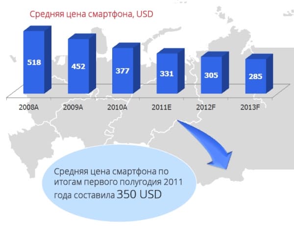 Google Mobile Day, исследования J’son & Partners Consulting