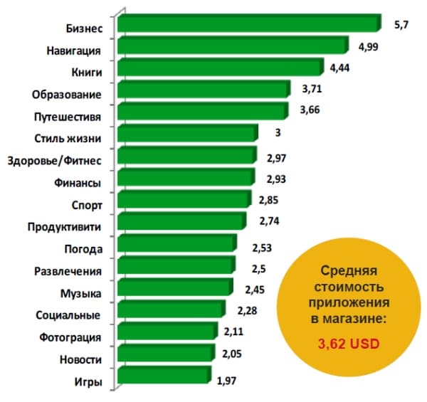 Google Mobile Day, исследования J’son & Partners Consulting