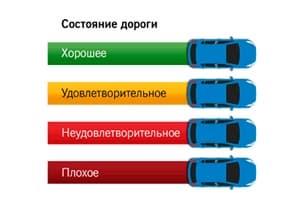 Дороги России веб-сайт