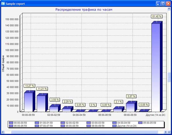 Пример диаграммы