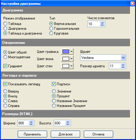 Настройки диаграммы