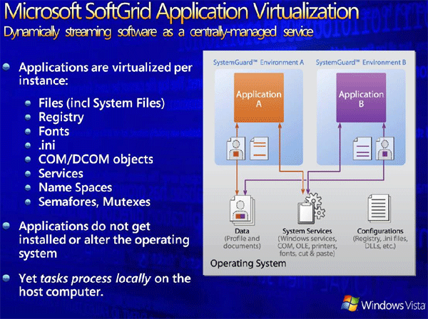 Модель виртуальных приложений SoftGrid