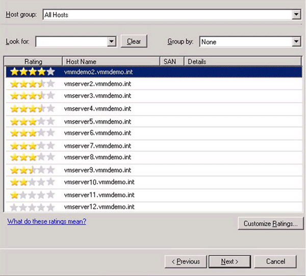 Рейтинг серверов в Virtual Machine Manager
