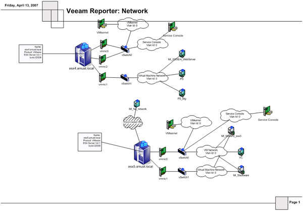Схема виртуальной инфраструктуры, полученная с помощью Veeam Reporter
