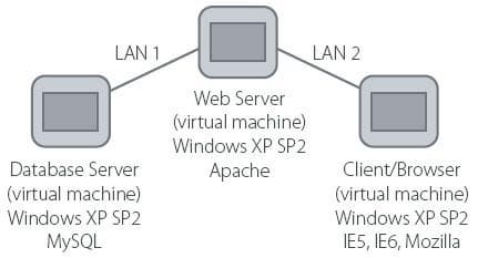 Схема распределенной системы