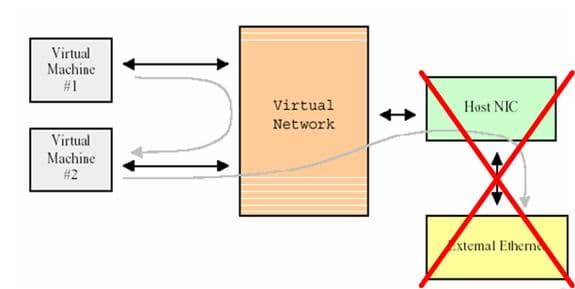 Структура сетевого взаимодействия Local Only