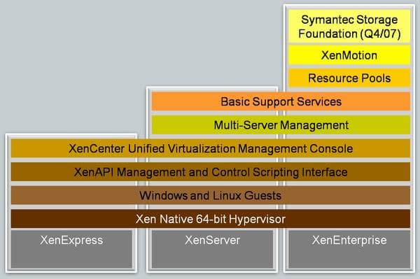 Возможности продуктов XenSource