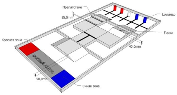 Московский этап World Robot Olympiad