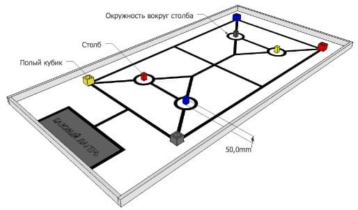 Московский этап World Robot Olympiad