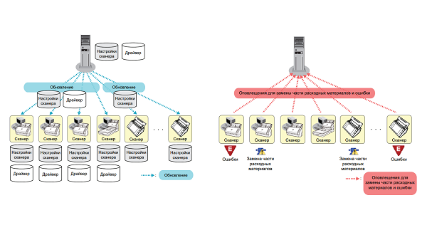 документ-сканеры