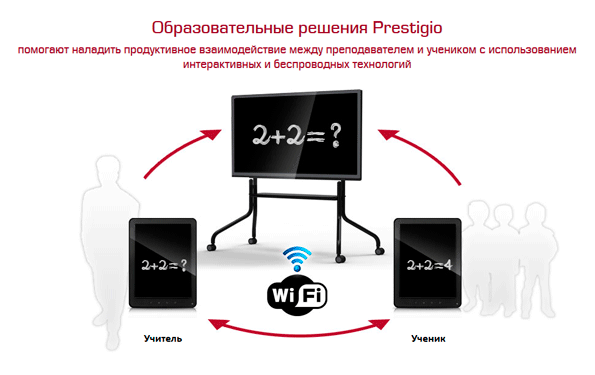 Prestigio MultiBoard: интерактивное решение Prestigio Solutions