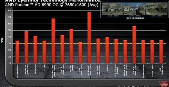 Бенчмарки Sapphire 6990