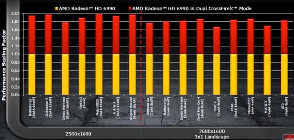 Бенчмарки Sapphire 6990 в режиме CrossfireX
