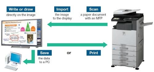 Сканирование и импорт документа в программное обеспечение для отображения на экране панели