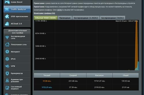 Настройка Asus RT-AC88U Настройка Asus RT-AC88U