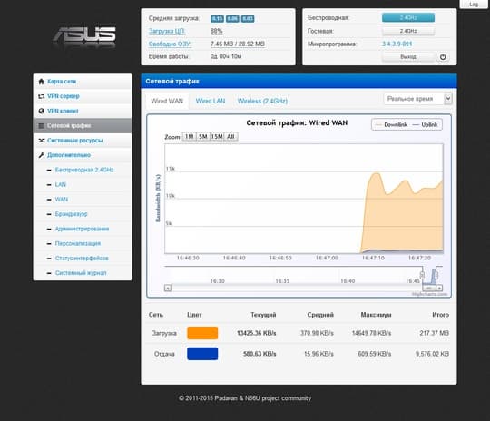Настройки альтернативной прошивки Asus RT-N11P