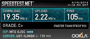 Скорость работы в сети 3G