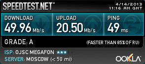 Скорость работы в сети 4G