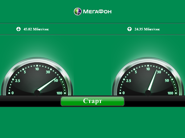 Производительность Huawei B880