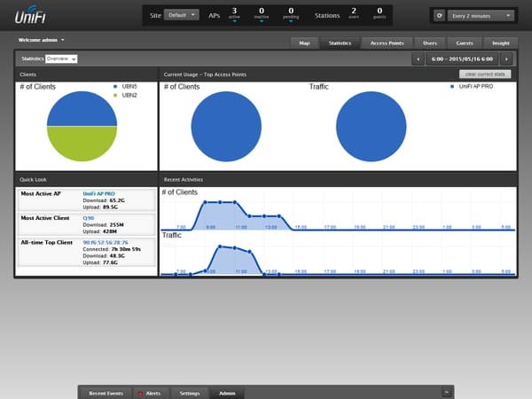 Интерфейс контроллера точек доступа Ubiquiti UniFi