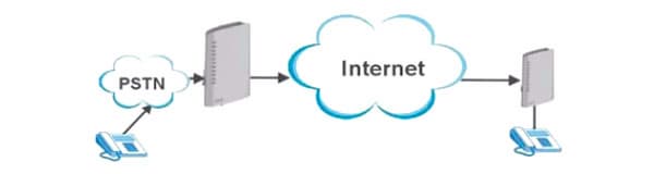 VoIP-транкинг. Сценарий 2
