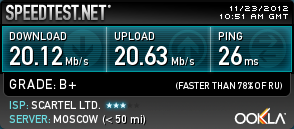 Проверка скорости ZyXEL LTE6100